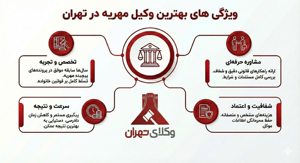 بهترین وکیل مهریه در تهران