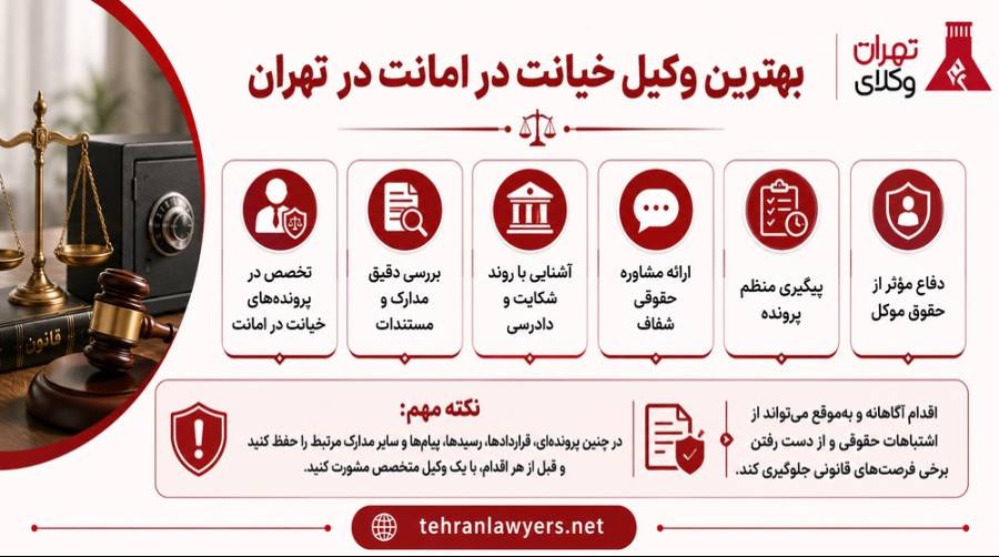 بهترین وکیل خیانت در امانت در تهران