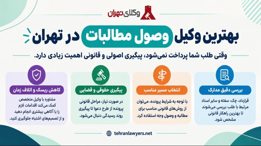 بهترین وکیل وصول مطالبات در تهران
