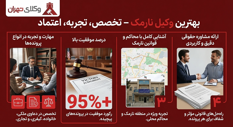 ویژگی های بهترین وکیل نارمک