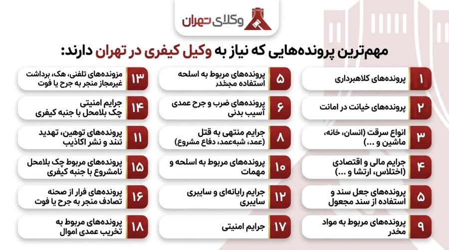 مهمترین پرونده هایی که نیاز به بهترین وکیل کیفری تهران دارند