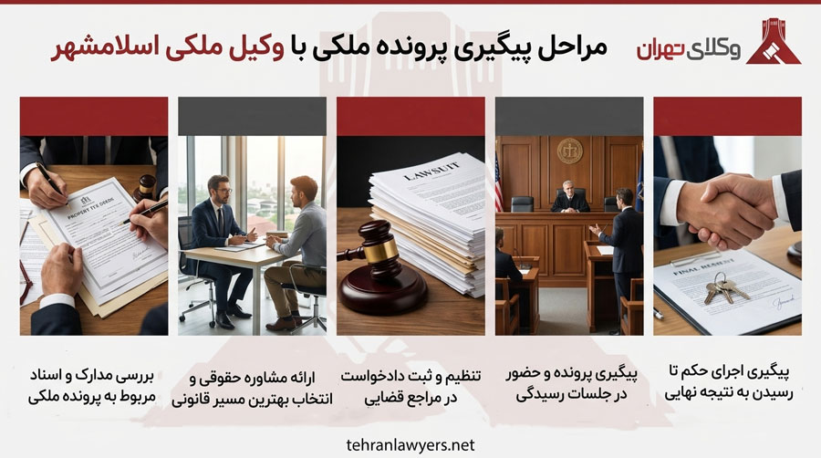 بهترین وکیل ملکی در اسلامشهر